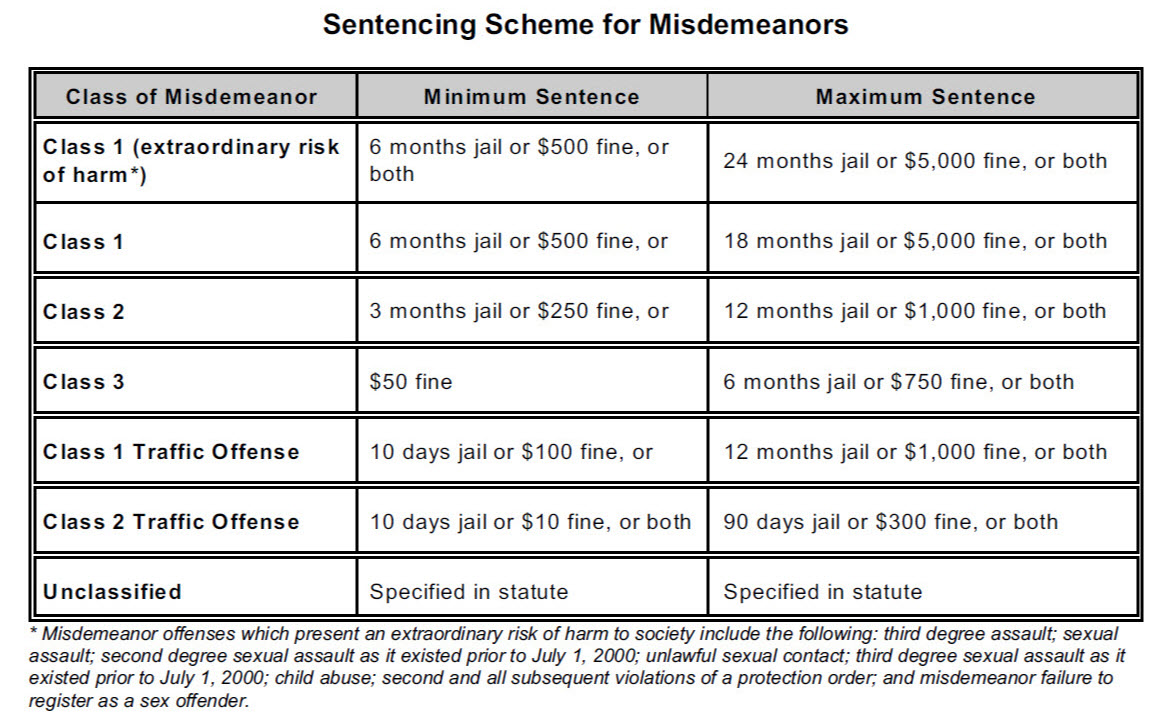 Colorado Theft Of Automobile License Plates Section 42 5 104 4 C R S 